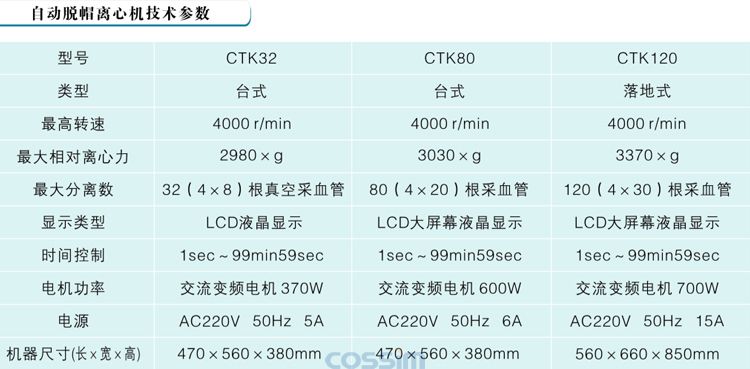 CTK48脫帽離心機技術參數